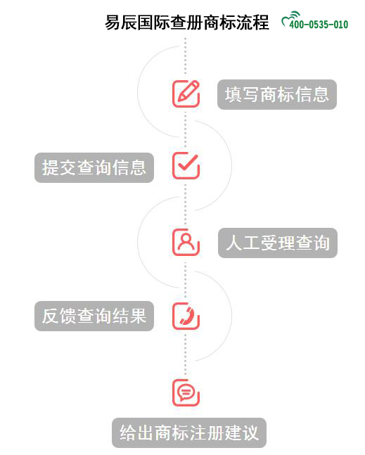 注册国际商标流程