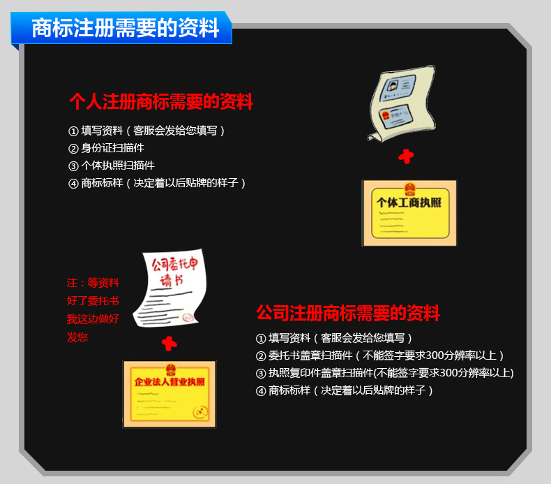 注册国际商标资料