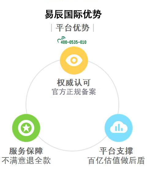 注册国际商标优势
